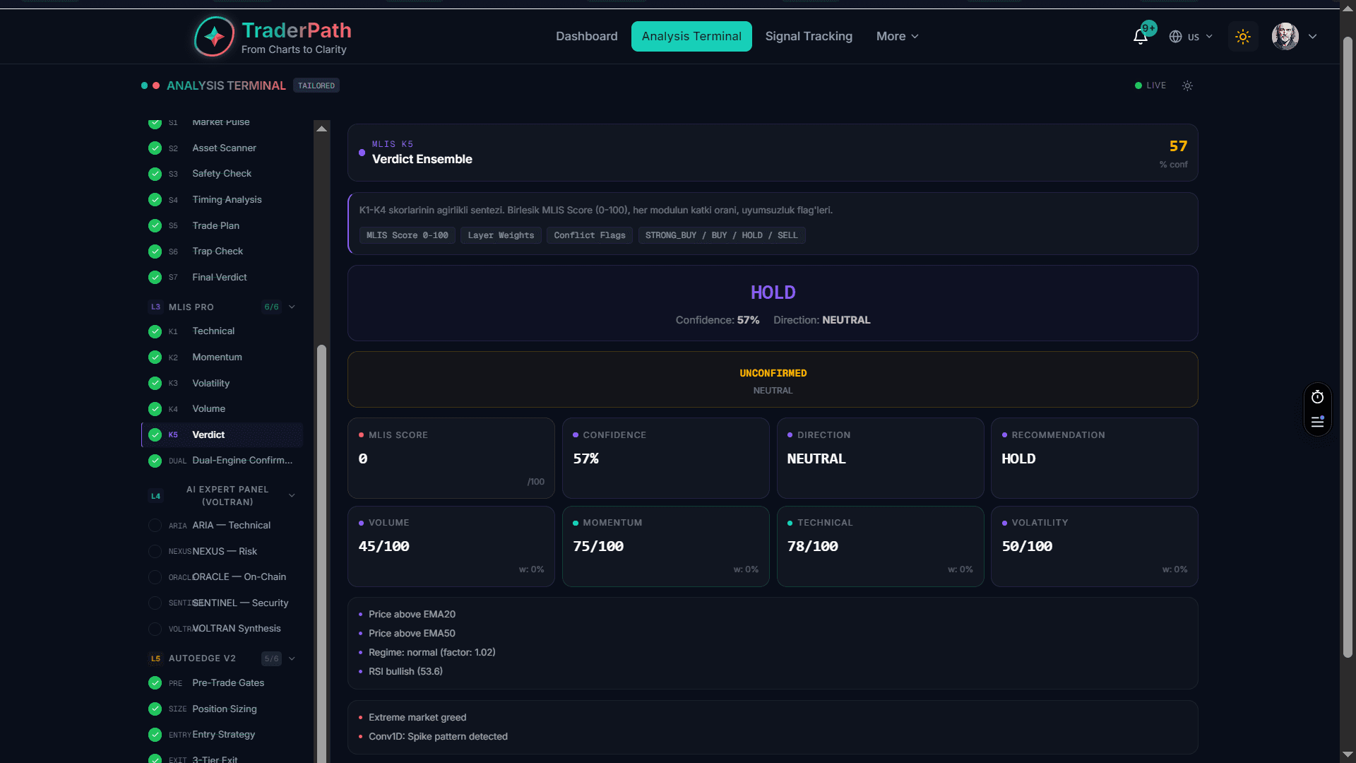 TraderPath – 4