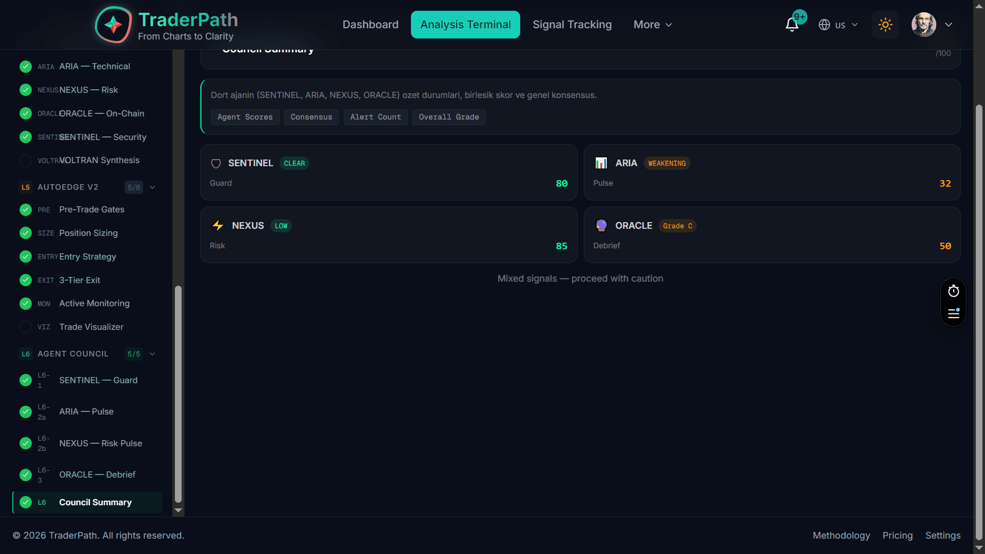 TraderPath – 7